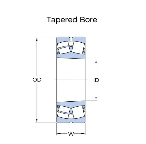 Spherical Roller Bearing SKF 23128