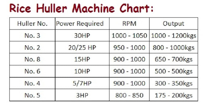 Rice Huller Virdhi No 2